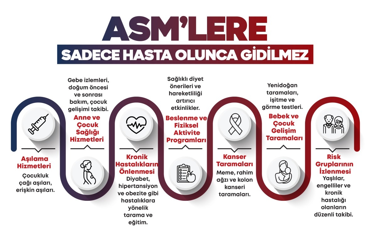 Sağlık Bakanlığı’ndan yeni düzenleme: Aile Hekimi sevklerine %50 indirim