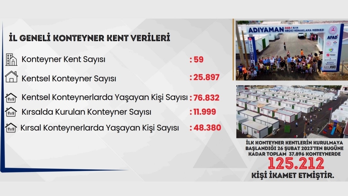 Adıyaman Deprem Raporu: 'İki yıl sonra durum ve yapılan çalışmalar'
