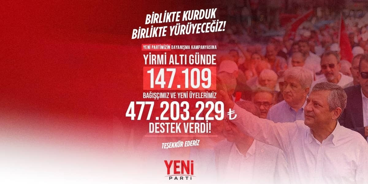 YENİ Parti’den 15 günde 503 bin üye, 26 günde 477 milyon bağış açıklaması